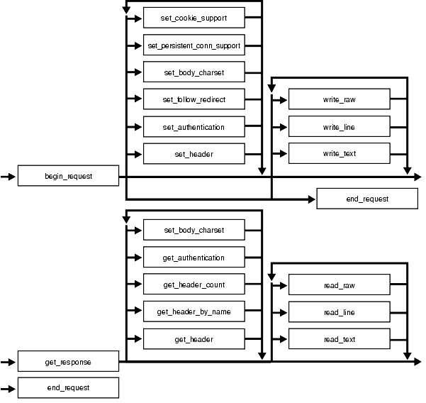 Description of Figure 265-1 follows Description of Figure 265-1 follows