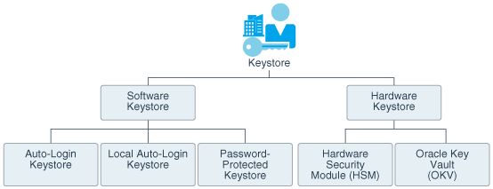 Description of Figure 2-3 follows Description of Figure 2-3 follows