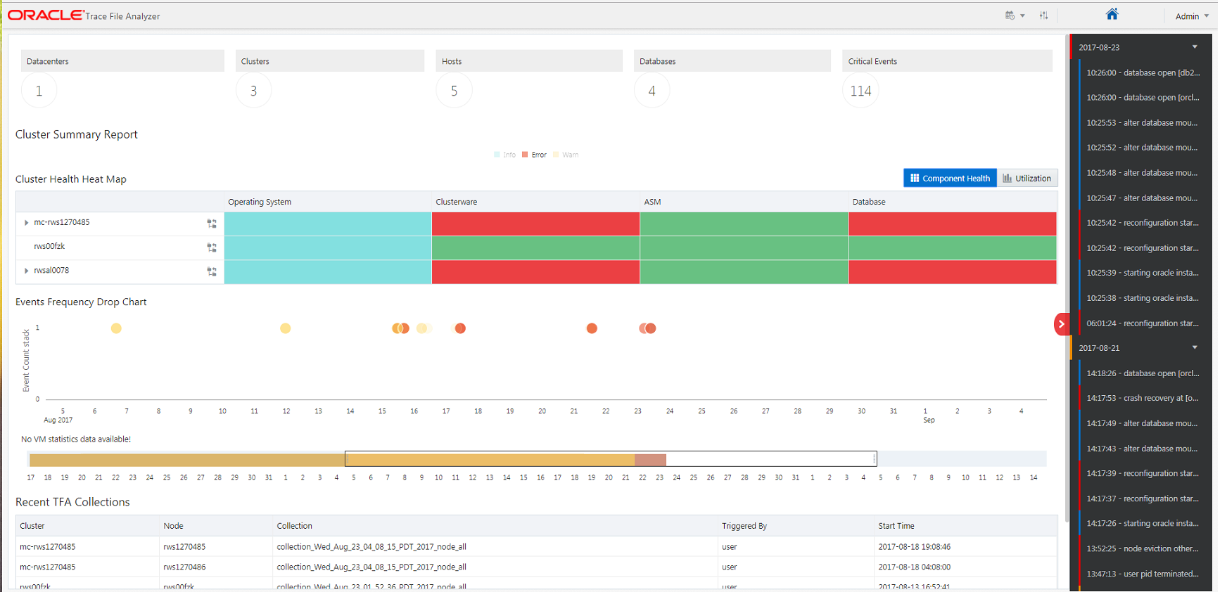 Description of atnms-tfa-18c-cluster-summary-report.eps follows