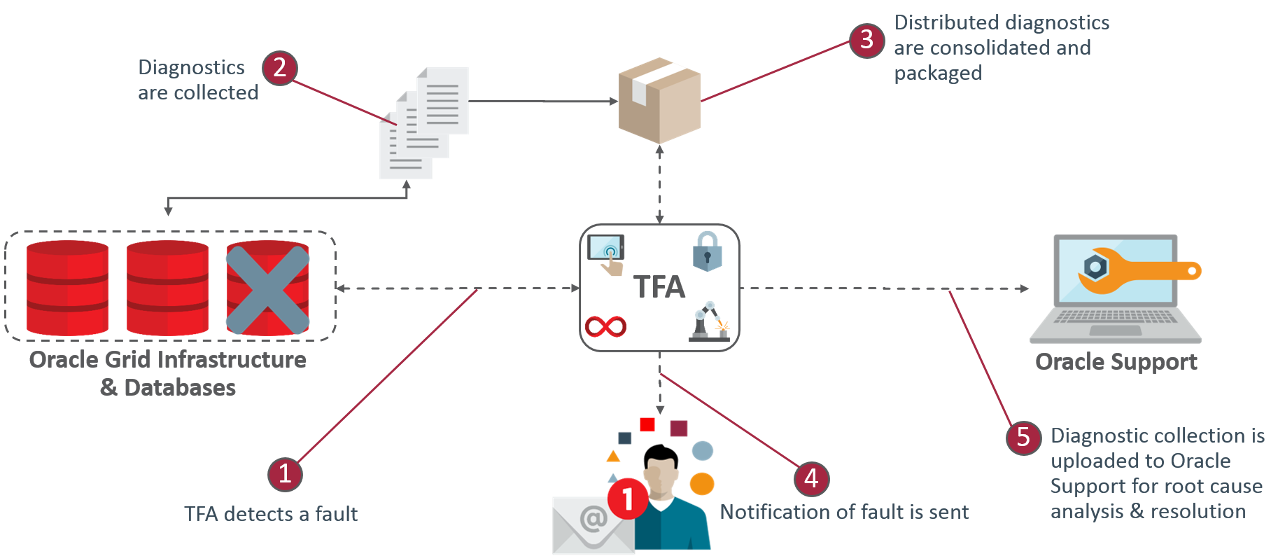 Description of Figure 15-1 follows Description of Figure 15-1 follows