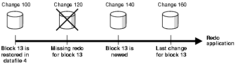 Description of Figure 19-1 follows Description of Figure 19-1 follows
