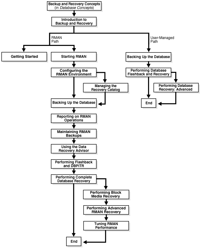 Description of Figure 1-1 follows Description of Figure 1-1 follows
