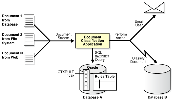 Description of Figure 2-2 follows Description of Figure 2-2 follows