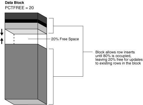 Description of Figure 12-10 follows