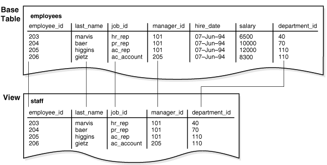 Description of Figure 4-9 follows