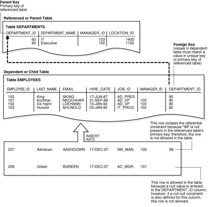 Description of Figure 5-1 follows Description of Figure 5-1 follows