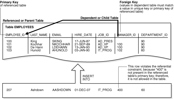 Description of Figure 5-2 follows Description of Figure 5-2 follows