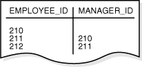Description of Figure 5-4 follows Description of Figure 5-4 follows