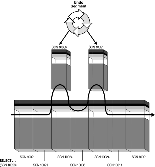 Description of Figure 9-1 follows Description of Figure 9-1 follows