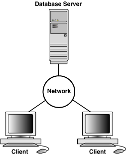 Description of Figure 16-1 follows Description of Figure 16-1 follows