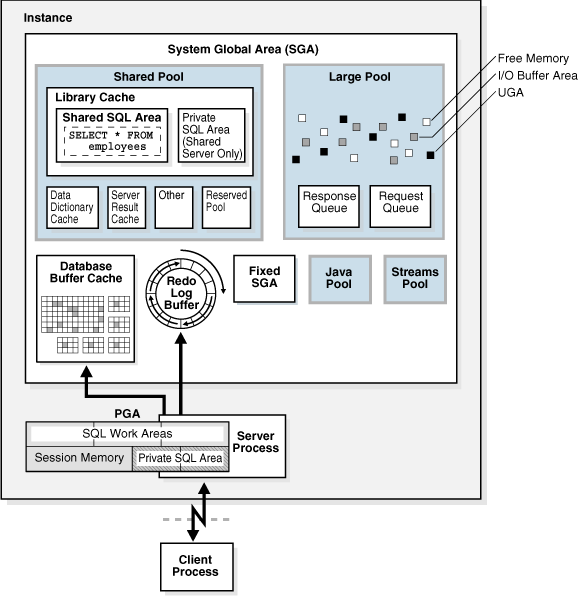 Description of Figure 14-1 follows Description of Figure 14-1 follows