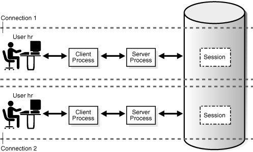 Description of Figure 15-2 follows Description of Figure 15-2 follows