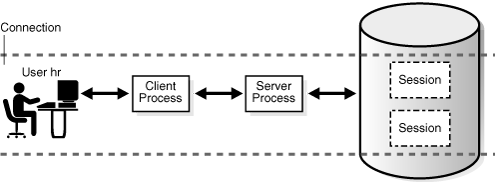 Description of Figure 15-3 follows Description of Figure 15-3 follows