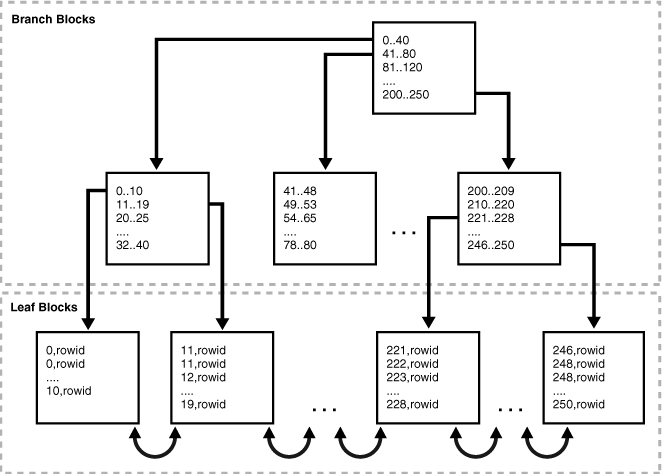 Description of Figure 3-1 follows Description of Figure 3-1 follows