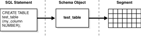 Description of Figure 12-19 follows
