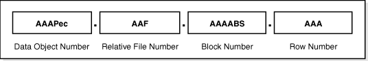 Description of Figure 12-9 follows