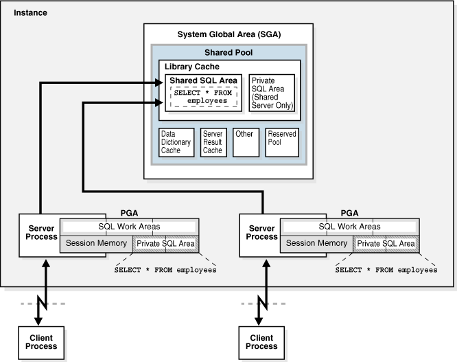 Description of Figure 14-10 follows Description of Figure 14-10 follows