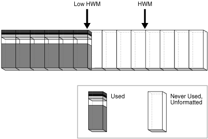 Description of Figure 12-25 follows