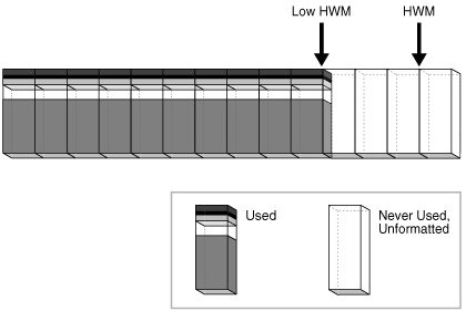 Description of Figure 12-27 follows