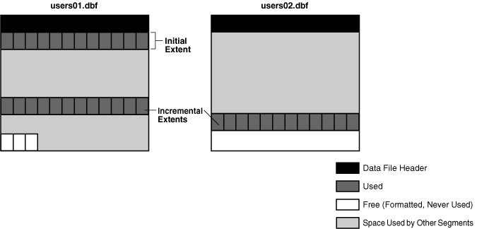 Description of Figure 12-18 follows Description of Figure 12-18 follows