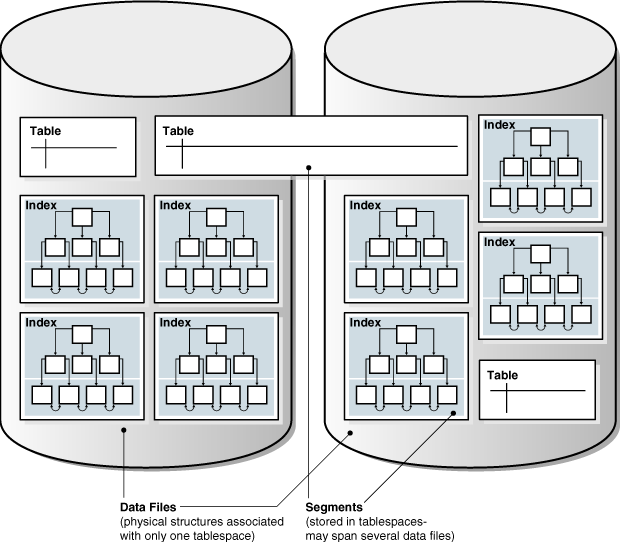 Description of Figure 2-2 follows Description of Figure 2-2 follows