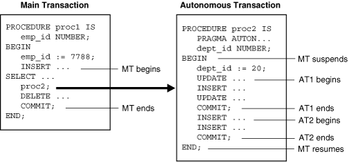 Description of Figure 10-4 follows