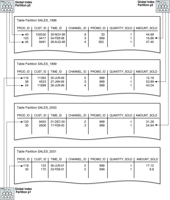 Description of Figure 4-7 follows