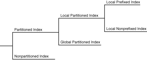 Description of Figure 4-5 follows