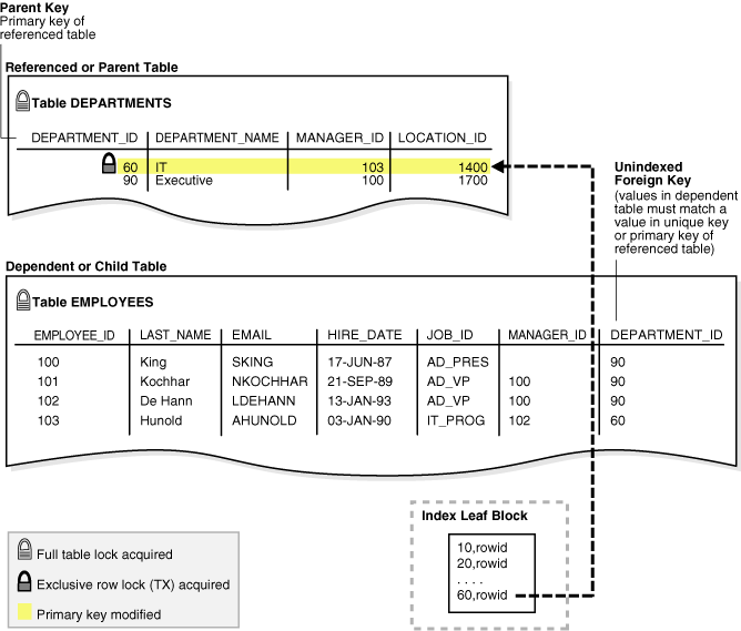 Description of Figure 9-3 follows Description of Figure 9-3 follows