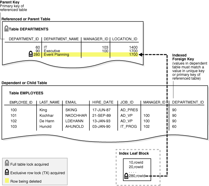 Description of Figure 9-4 follows Description of Figure 9-4 follows
