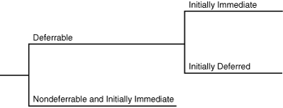 Description of Figure 5-3 follows Description of Figure 5-3 follows