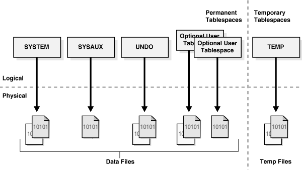 Description of Figure 12-28 follows