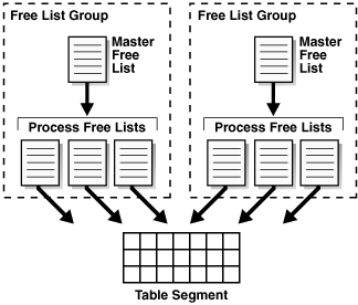 Description of Figure 12-5 follows