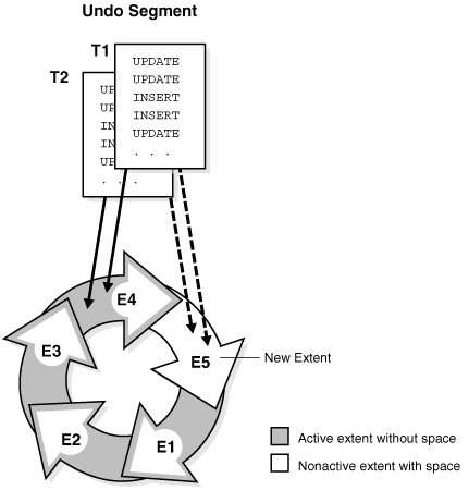 Description of Figure 12-23 follows Description of Figure 12-23 follows