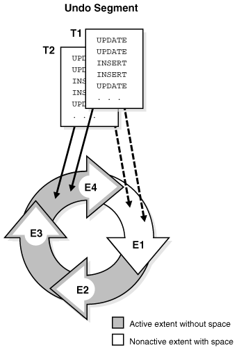 Description of Figure 12-22 follows Description of Figure 12-22 follows