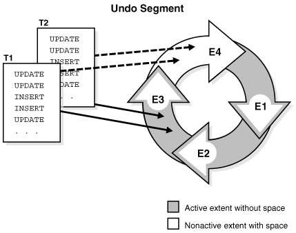 Description of Figure 12-21 follows Description of Figure 12-21 follows