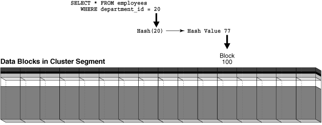 Description of Figure 2-6 follows Description of Figure 2-6 follows