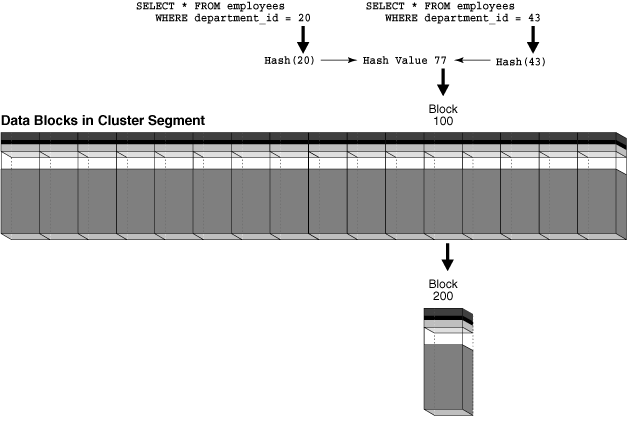 Description of Figure 2-7 follows Description of Figure 2-7 follows