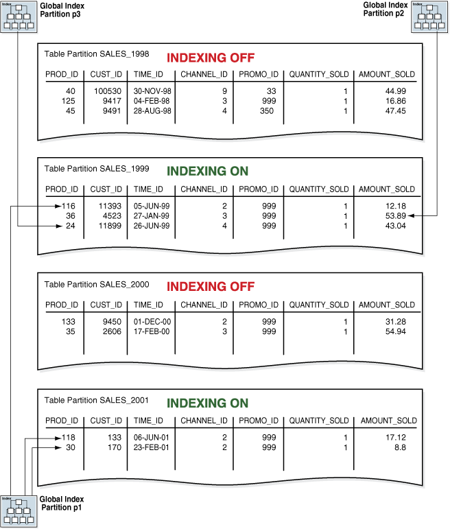Description of Figure 4-8 follows Description of Figure 4-8 follows