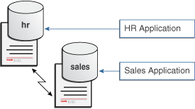 Description of Figure 1-2 follows