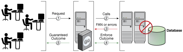 Description of Figure 10-3 follows Description of Figure 10-3 follows
