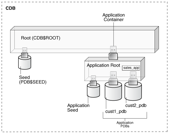 Description of Figure 1-4 follows