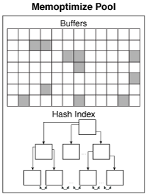 Description of Figure 14-12 follows