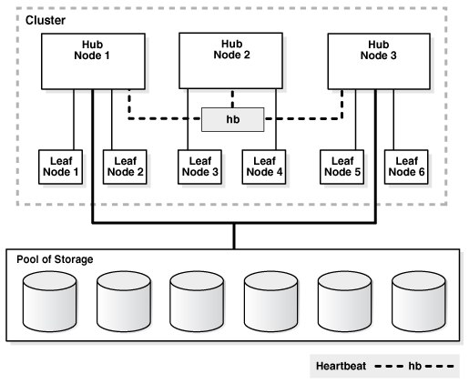 Description of Figure 1-1 follows Description of Figure 1-1 follows
