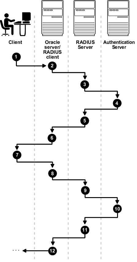 Description of Figure 21-3 follows Description of Figure 21-3 follows
