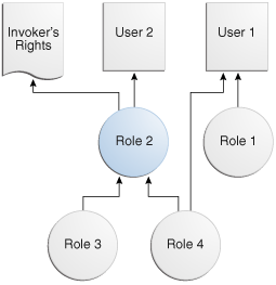 Description of Figure 6-1 follows Description of Figure 6-1 follows