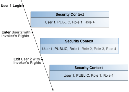 Description of Figure 6-2 follows Description of Figure 6-2 follows