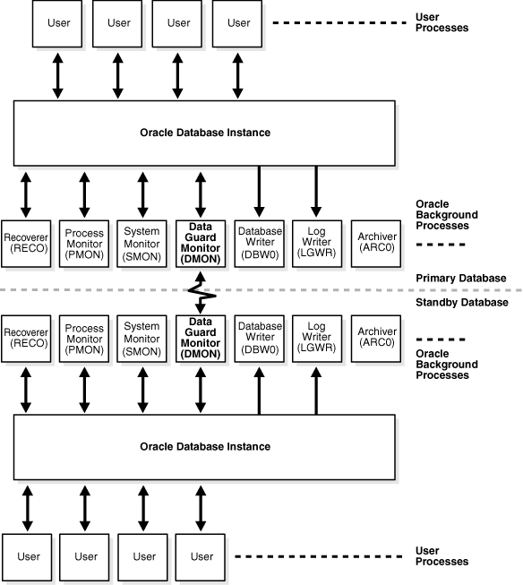 Description of Figure 1-2 follows Description of Figure 1-2 follows