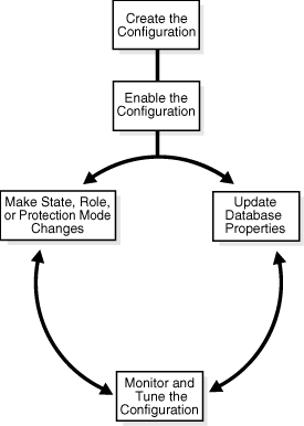 Description of Figure 3-4 follows Description of Figure 3-4 follows