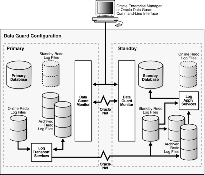 Description of Figure 3-1 follows Description of Figure 3-1 follows